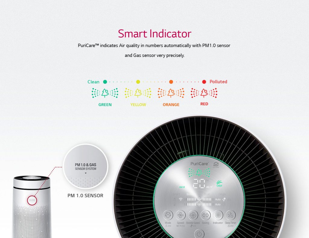 Smart-Indicator-1024x787